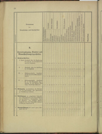 Verordnungsblatt für das Kaiserlich-Königliche Heer 18960129 Seite: 26