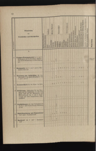 Verordnungsblatt für das Kaiserlich-Königliche Heer 18960129 Seite: 28