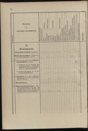 Verordnungsblatt für das Kaiserlich-Königliche Heer 18960129 Seite: 30