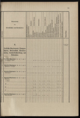 Verordnungsblatt für das Kaiserlich-Königliche Heer 18960129 Seite: 31