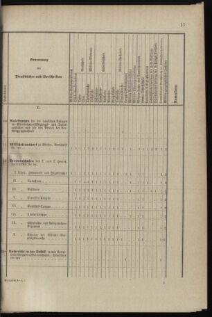 Verordnungsblatt für das Kaiserlich-Königliche Heer 18960129 Seite: 33