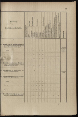 Verordnungsblatt für das Kaiserlich-Königliche Heer 18960129 Seite: 35