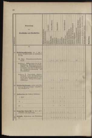 Verordnungsblatt für das Kaiserlich-Königliche Heer 18960129 Seite: 36