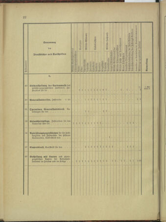 Verordnungsblatt für das Kaiserlich-Königliche Heer 18960129 Seite: 38