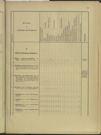 Verordnungsblatt für das Kaiserlich-Königliche Heer 18960129 Seite: 39