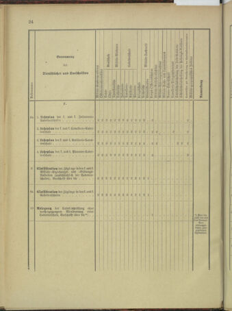 Verordnungsblatt für das Kaiserlich-Königliche Heer 18960129 Seite: 40