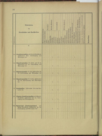 Verordnungsblatt für das Kaiserlich-Königliche Heer 18960129 Seite: 42