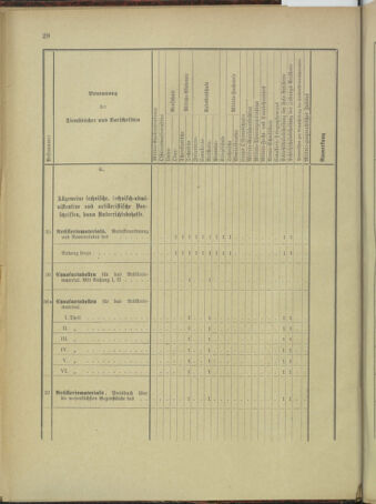 Verordnungsblatt für das Kaiserlich-Königliche Heer 18960129 Seite: 44