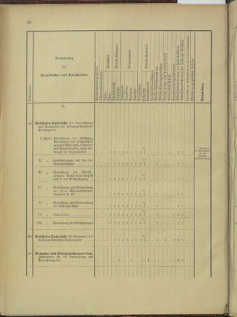 Verordnungsblatt für das Kaiserlich-Königliche Heer 18960129 Seite: 46