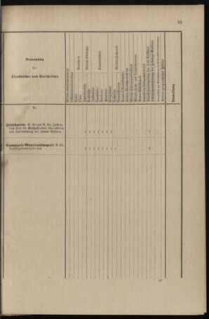 Verordnungsblatt für das Kaiserlich-Königliche Heer 18960129 Seite: 51