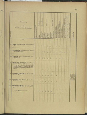 Verordnungsblatt für das Kaiserlich-Königliche Heer 18960129 Seite: 55