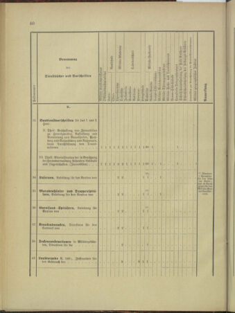 Verordnungsblatt für das Kaiserlich-Königliche Heer 18960129 Seite: 56