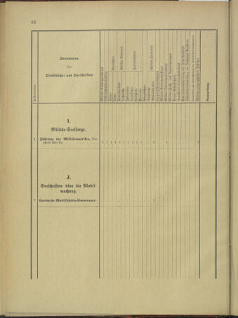 Verordnungsblatt für das Kaiserlich-Königliche Heer 18960129 Seite: 58