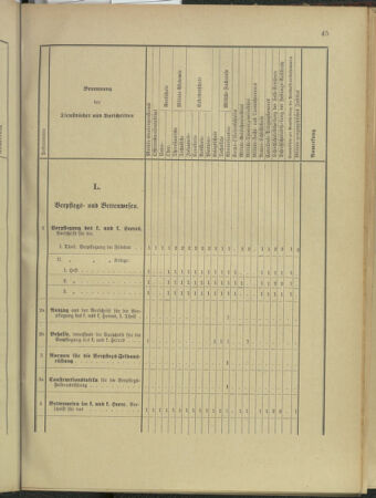 Verordnungsblatt für das Kaiserlich-Königliche Heer 18960129 Seite: 61