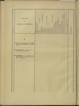 Verordnungsblatt für das Kaiserlich-Königliche Heer 18960129 Seite: 62