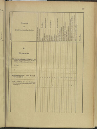 Verordnungsblatt für das Kaiserlich-Königliche Heer 18960129 Seite: 63