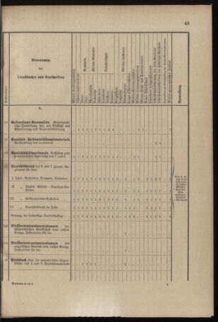 Verordnungsblatt für das Kaiserlich-Königliche Heer 18960129 Seite: 65