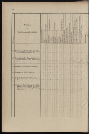 Verordnungsblatt für das Kaiserlich-Königliche Heer 18960129 Seite: 66