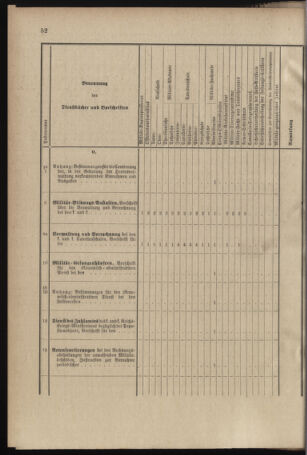 Verordnungsblatt für das Kaiserlich-Königliche Heer 18960129 Seite: 68