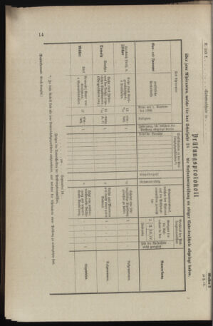 Verordnungsblatt für das Kaiserlich-Königliche Heer 18960205 Seite: 18