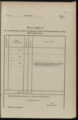 Verordnungsblatt für das Kaiserlich-Königliche Heer 18960205 Seite: 19