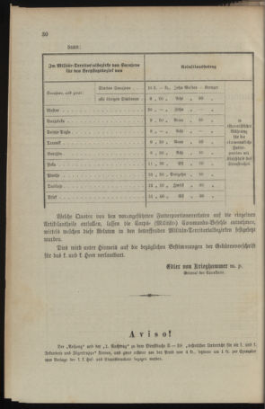 Verordnungsblatt für das Kaiserlich-Königliche Heer 18960205 Seite: 24