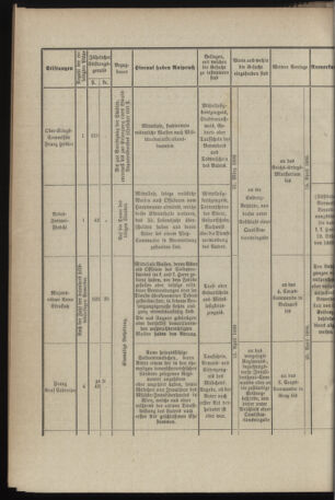 Verordnungsblatt für das Kaiserlich-Königliche Heer 18960227 Seite: 4