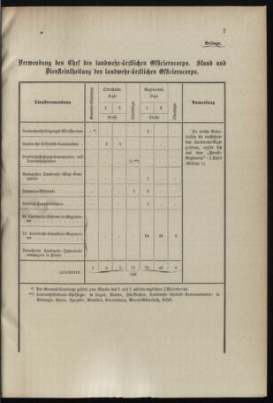 Verordnungsblatt für das Kaiserlich-Königliche Heer 18960312 Seite: 17