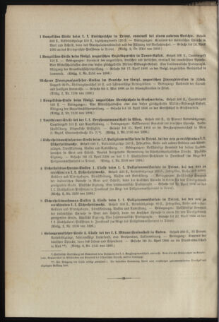 Verordnungsblatt für das Kaiserlich-Königliche Heer 18960328 Seite: 4