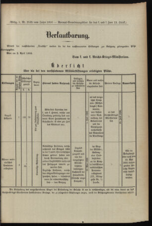 Verordnungsblatt für das Kaiserlich-Königliche Heer 18960404 Seite: 3