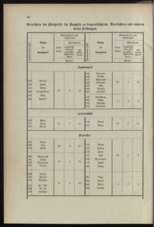 Verordnungsblatt für das Kaiserlich-Königliche Heer 18960423 Seite: 10