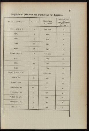 Verordnungsblatt für das Kaiserlich-Königliche Heer 18960423 Seite: 11