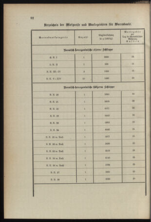 Verordnungsblatt für das Kaiserlich-Königliche Heer 18960423 Seite: 12