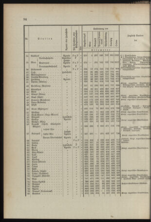 Verordnungsblatt für das Kaiserlich-Königliche Heer 18960423 Seite: 14