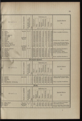 Verordnungsblatt für das Kaiserlich-Königliche Heer 18960423 Seite: 15