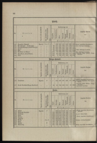 Verordnungsblatt für das Kaiserlich-Königliche Heer 18960423 Seite: 16