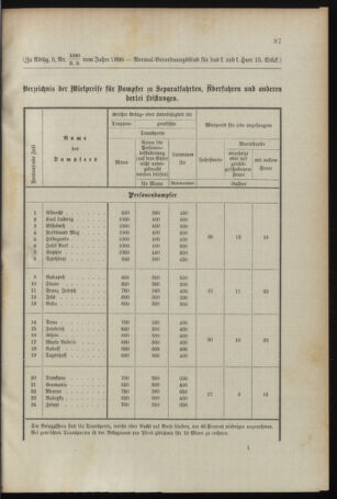 Verordnungsblatt für das Kaiserlich-Königliche Heer 18960423 Seite: 7