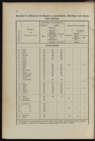 Verordnungsblatt für das Kaiserlich-Königliche Heer 18960423 Seite: 8