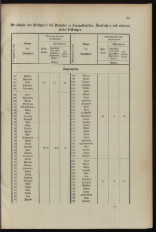 Verordnungsblatt für das Kaiserlich-Königliche Heer 18960423 Seite: 9