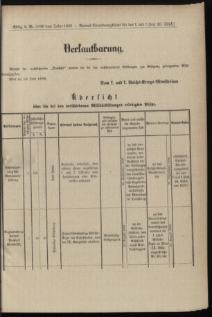 Verordnungsblatt für das Kaiserlich-Königliche Heer 18960620 Seite: 3