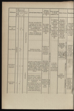 Verordnungsblatt für das Kaiserlich-Königliche Heer 18960620 Seite: 4