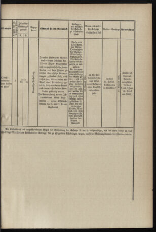 Verordnungsblatt für das Kaiserlich-Königliche Heer 18960620 Seite: 5