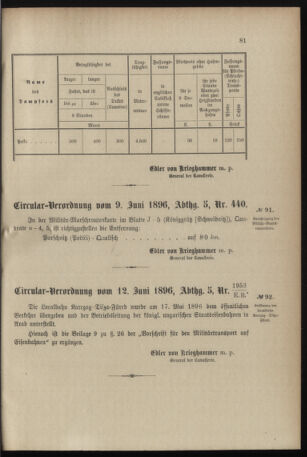 Verordnungsblatt für das Kaiserlich-Königliche Heer 18960620 Seite: 7