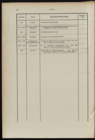 Verordnungsblatt für das Kaiserlich-Königliche Heer 18960703 Seite: 32