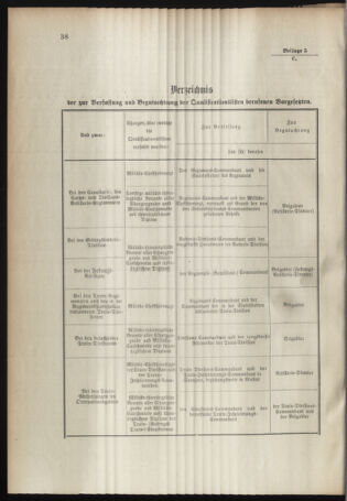 Verordnungsblatt für das Kaiserlich-Königliche Heer 18960703 Seite: 44