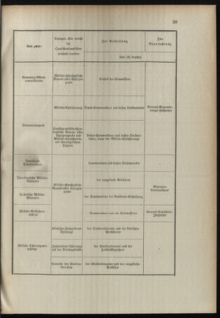 Verordnungsblatt für das Kaiserlich-Königliche Heer 18960703 Seite: 45