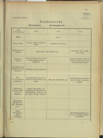 Verordnungsblatt für das Kaiserlich-Königliche Heer 18960703 Seite: 47