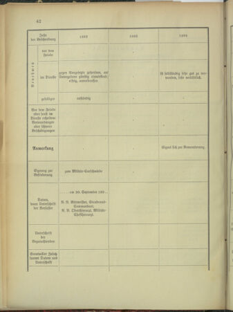 Verordnungsblatt für das Kaiserlich-Königliche Heer 18960703 Seite: 48