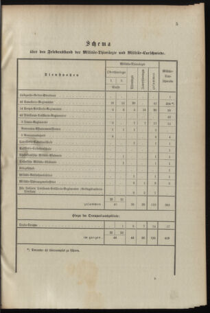 Verordnungsblatt für das Kaiserlich-Königliche Heer 18960703 Seite: 67