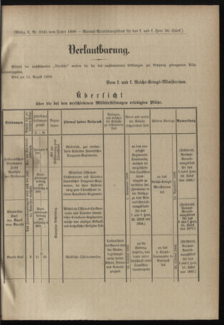 Verordnungsblatt für das Kaiserlich-Königliche Heer 18960822 Seite: 3